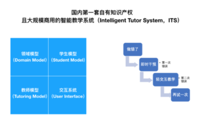《2018中國(guó)互聯(lián)網(wǎng)學(xué)習(xí)白皮書》揭示K12在線教學(xué)新趨勢(shì)